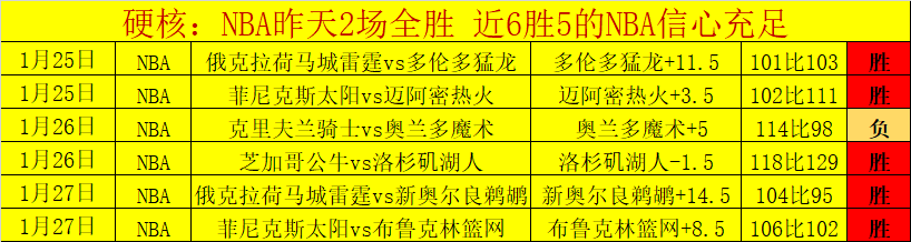 苏亚雷斯五,大经典进球,回顾,捷报足球比分,捷报体育即时比分,捷报体育比分网,比分直播