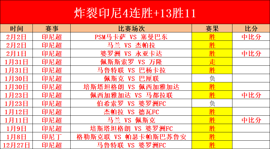 拉涅利赛前,看好克里斯,坦特,捷报足球比分,捷报体育即时比分,捷报体育比分网,比分直播