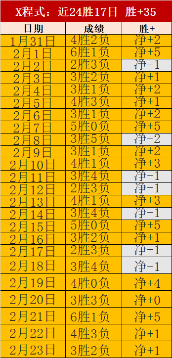 马德里巅峰,之战,数据分析,捷报足球比分,捷报体育即时比分,捷报体育比分网,比分直播