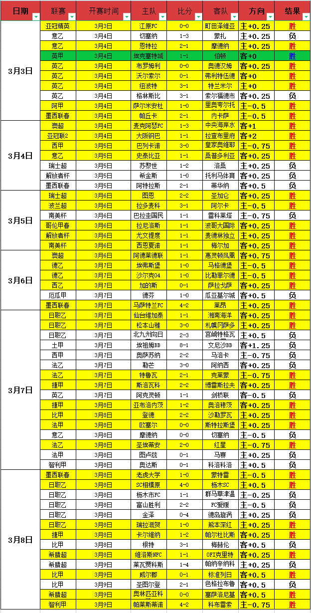 西雅图,焦点战,赛胡多眼部,捷报足球比分,捷报体育即时比分,捷报体育比分网,比分直播