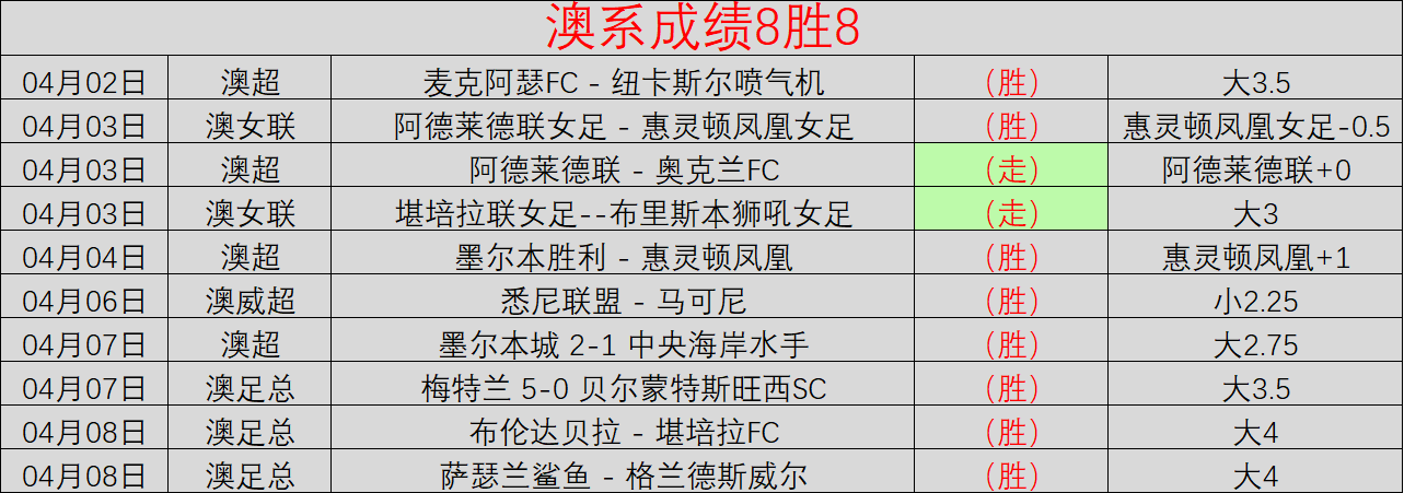 年中国运动,员斩获,个世界冠军,捷报足球比分,捷报体育即时比分,捷报体育比分网,比分直播