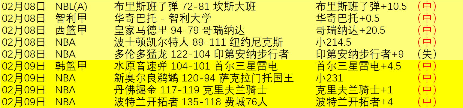排列五第,期波哥稳荐,质合分析,捷报足球比分,捷报体育即时比分,捷报体育比分网,比分直播