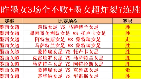 罗德里戈膝盖重伤，或错失世界杯参赛机会